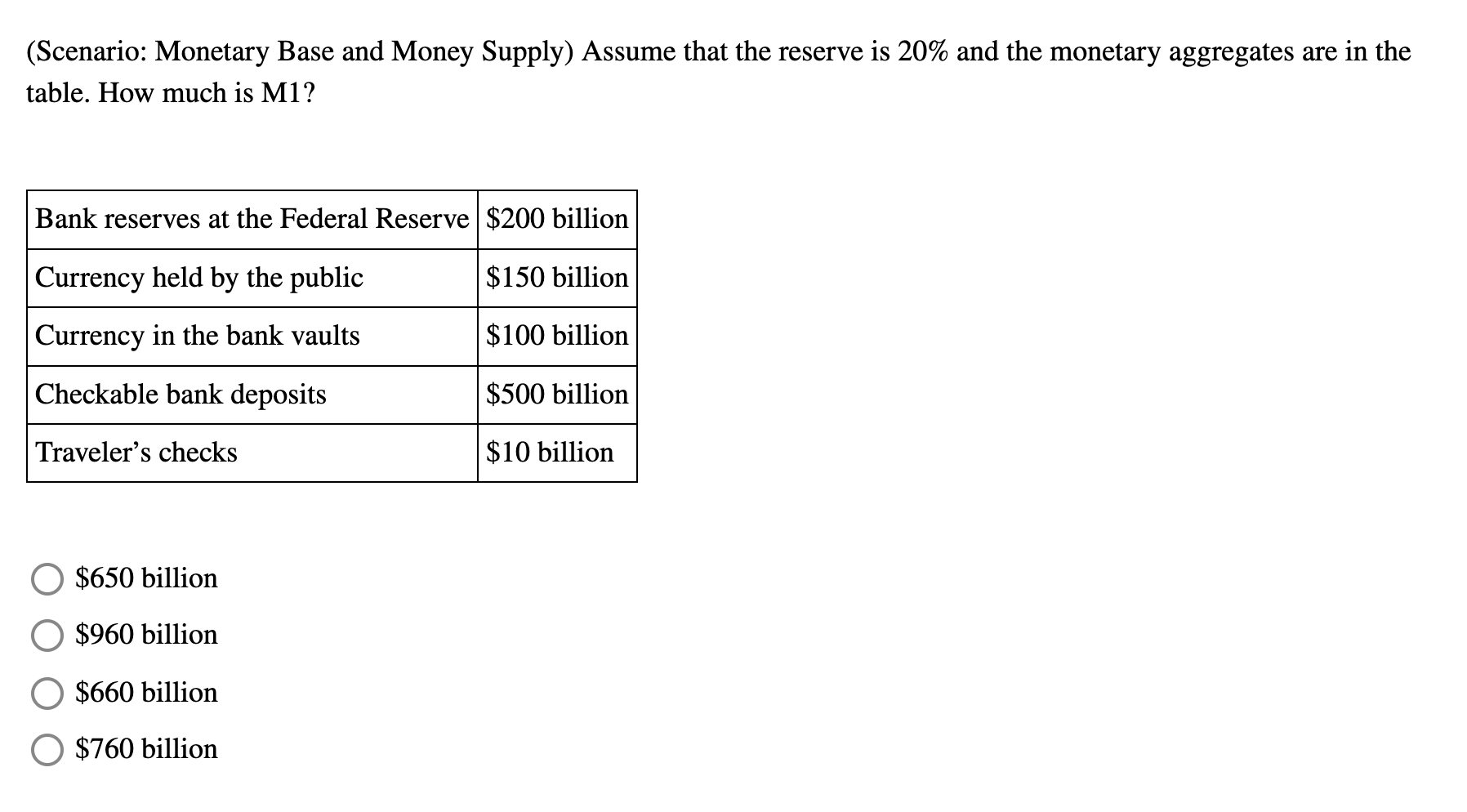 ( S c e n a r i o : Monetary Base and Money
