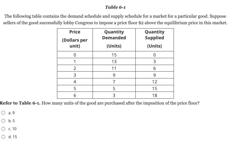 Table 6 - 1 The following table contains the