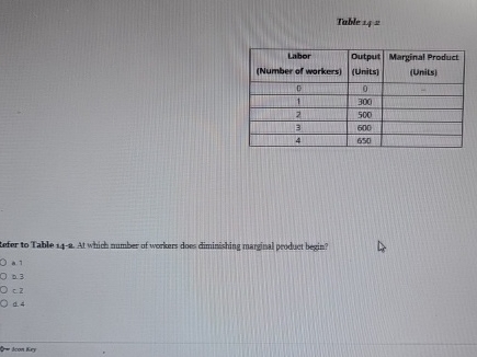 Toble 1 4 = \ table [ [ \ table [ [ Labor ] , [ (