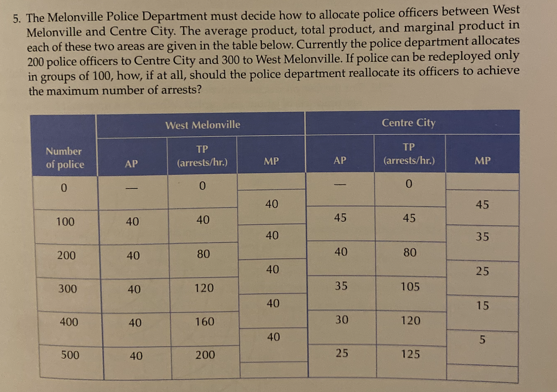 5 . The Melonville Police Department must decide