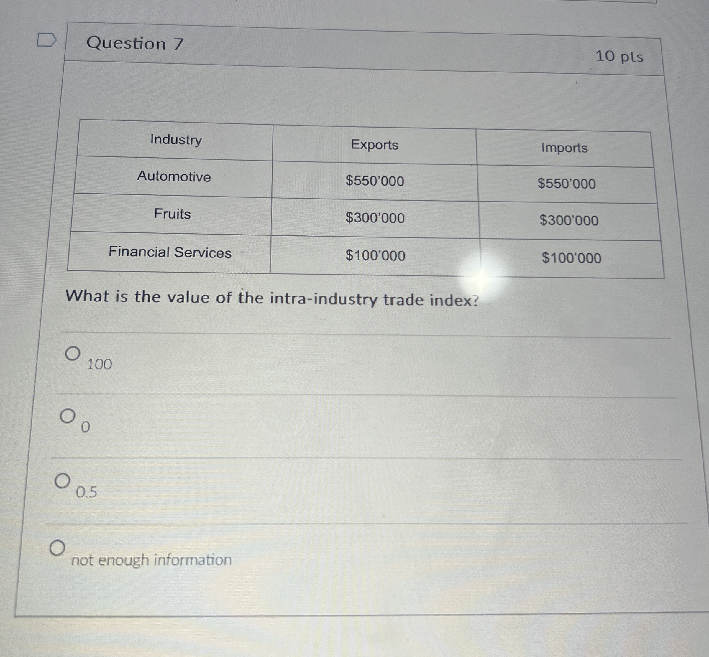 Question 7 1 0 pts \ table [ [ Industry ,
