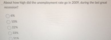 About how high did the unemployment rate go in 2