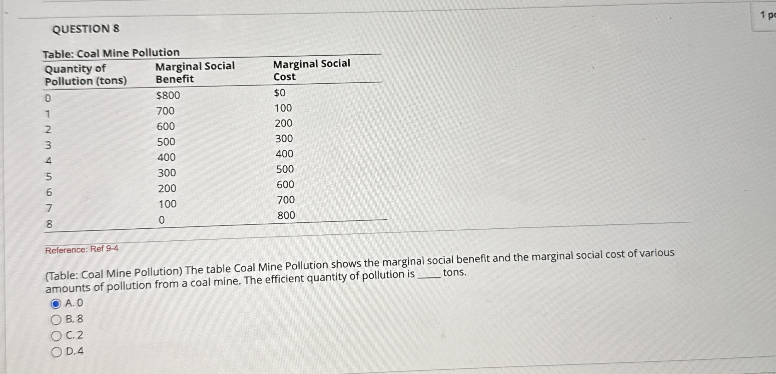 QUESTION 8 1 p Table: Coal Mine Pollution \ table
