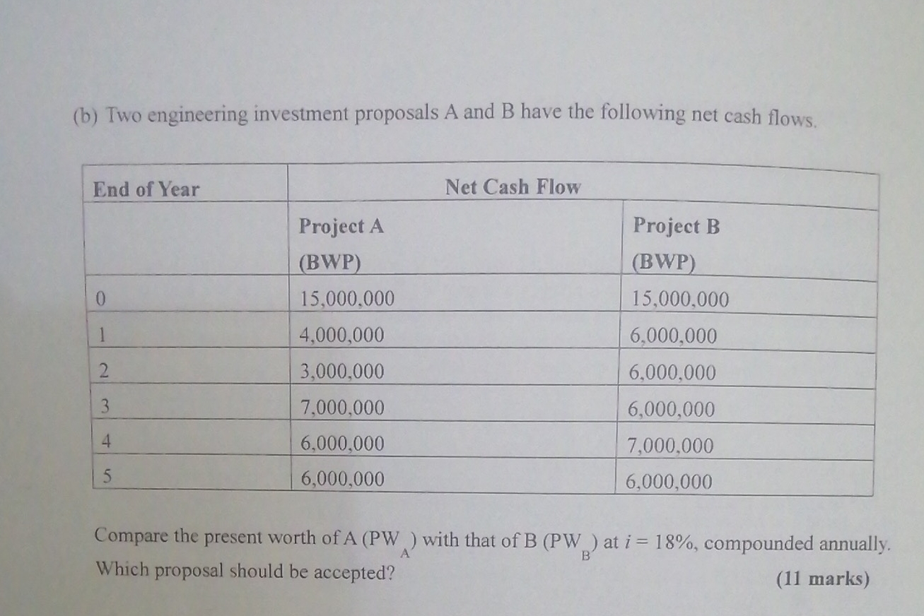 ( b ) Two engineering investment proposals A and