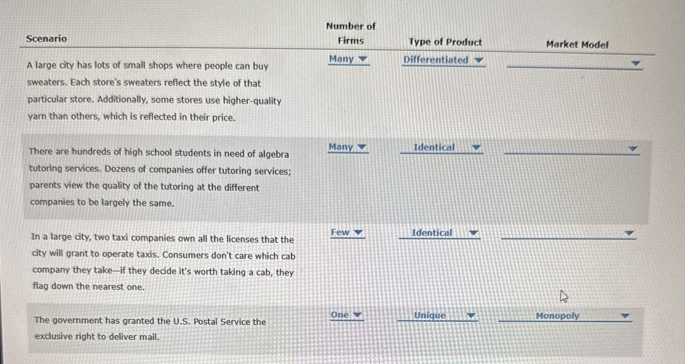 Scenario A large city has lots of small shops