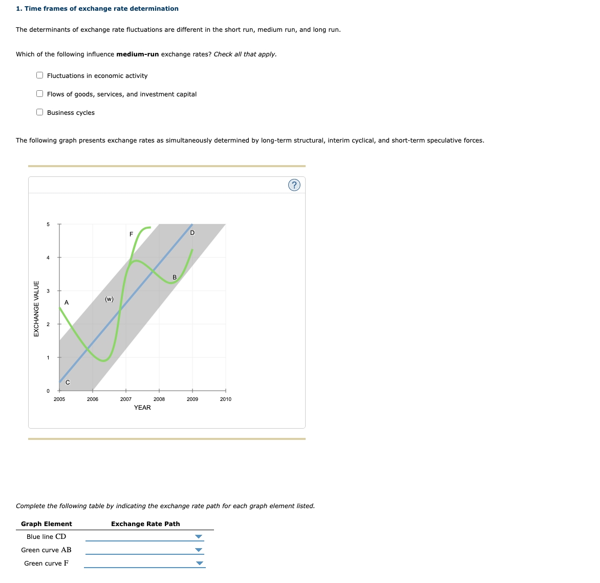 1 . Time frames of exchange - rate determination
