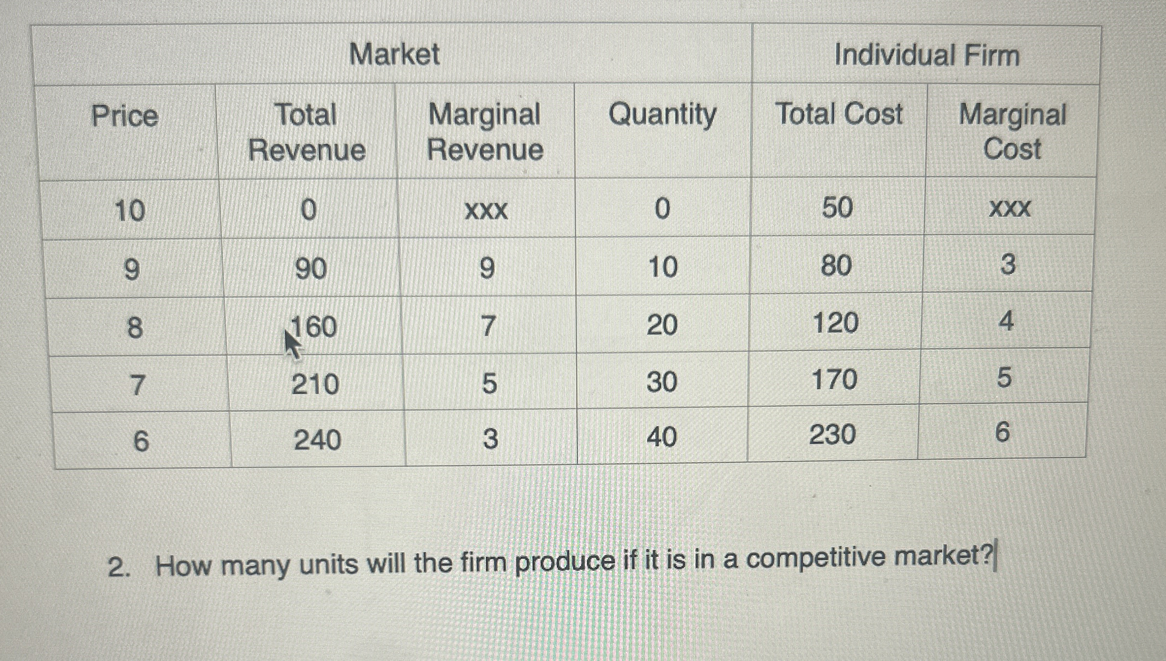 \ table [ [ Market , Individual Firm ] , [ Price