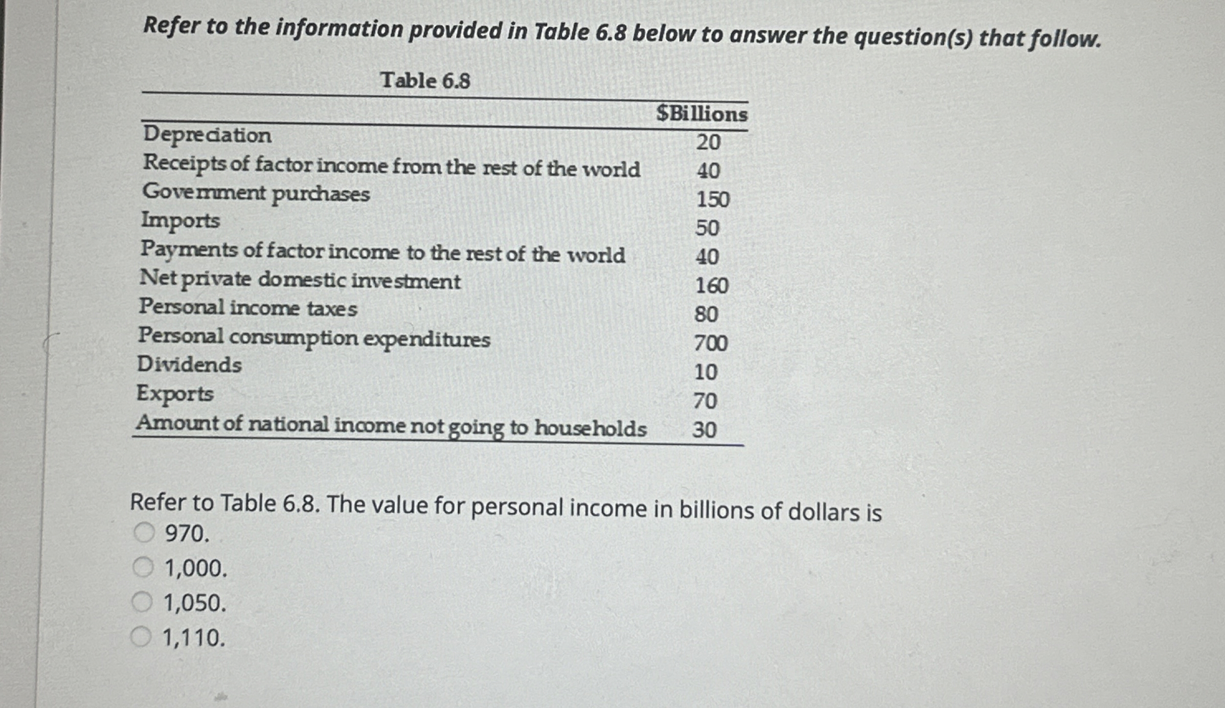 Refer to the information provided in Table 6 . 8