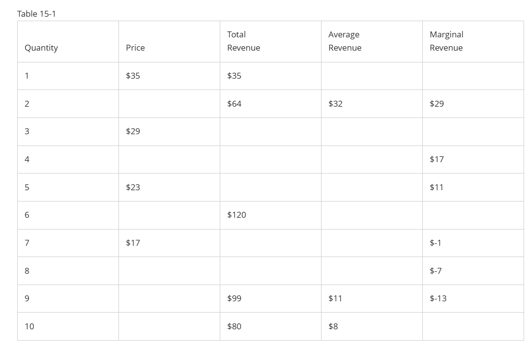 Table 1 5 - 1 \ begin { tabular } { | c | c | c |