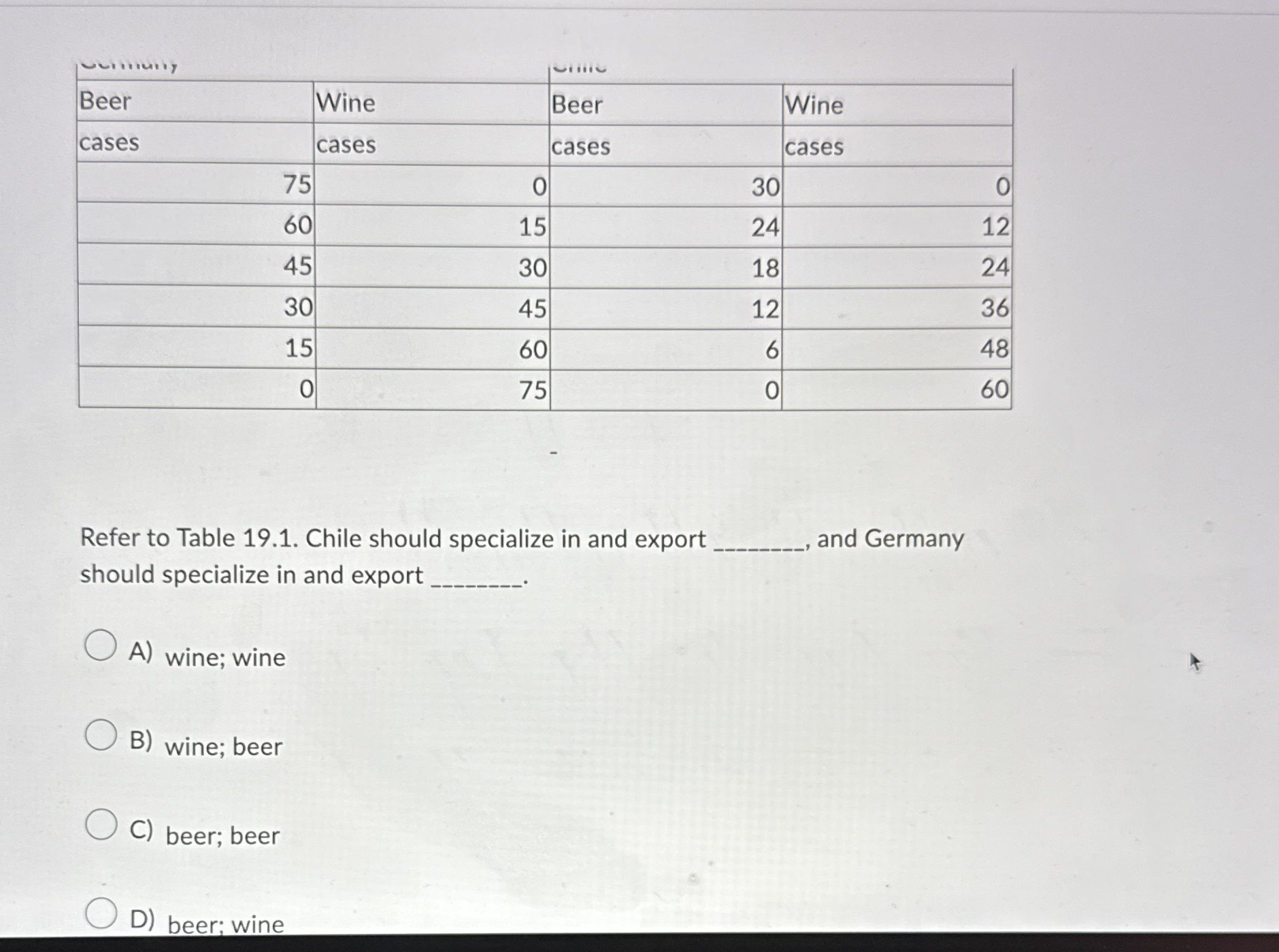 \ table [ [ Beer , Wine,Beer,,Wine ] , [ cases ,