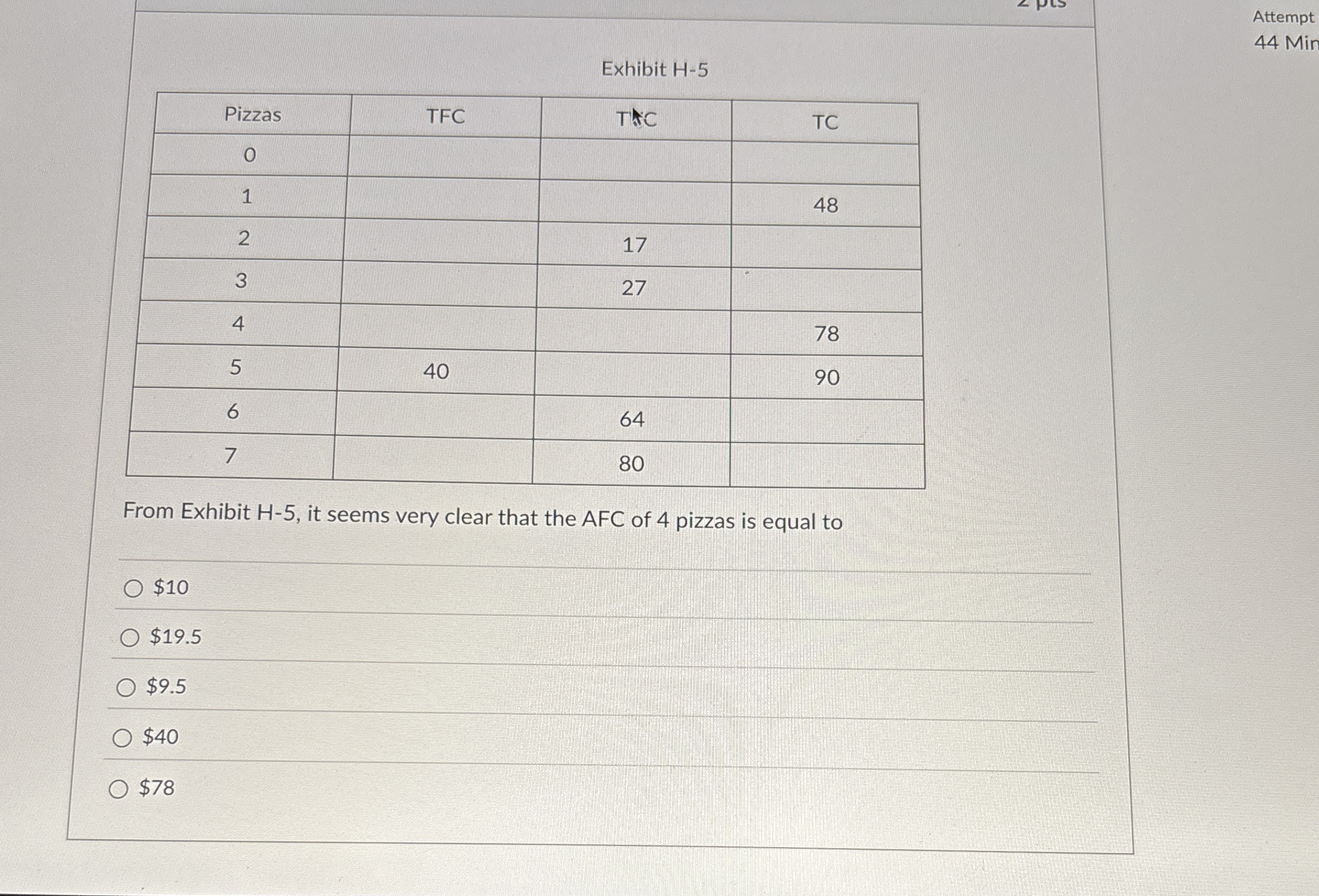 Exhibit H - 5 \ table [ [ Pizzas , TFC , TAC,TC ]