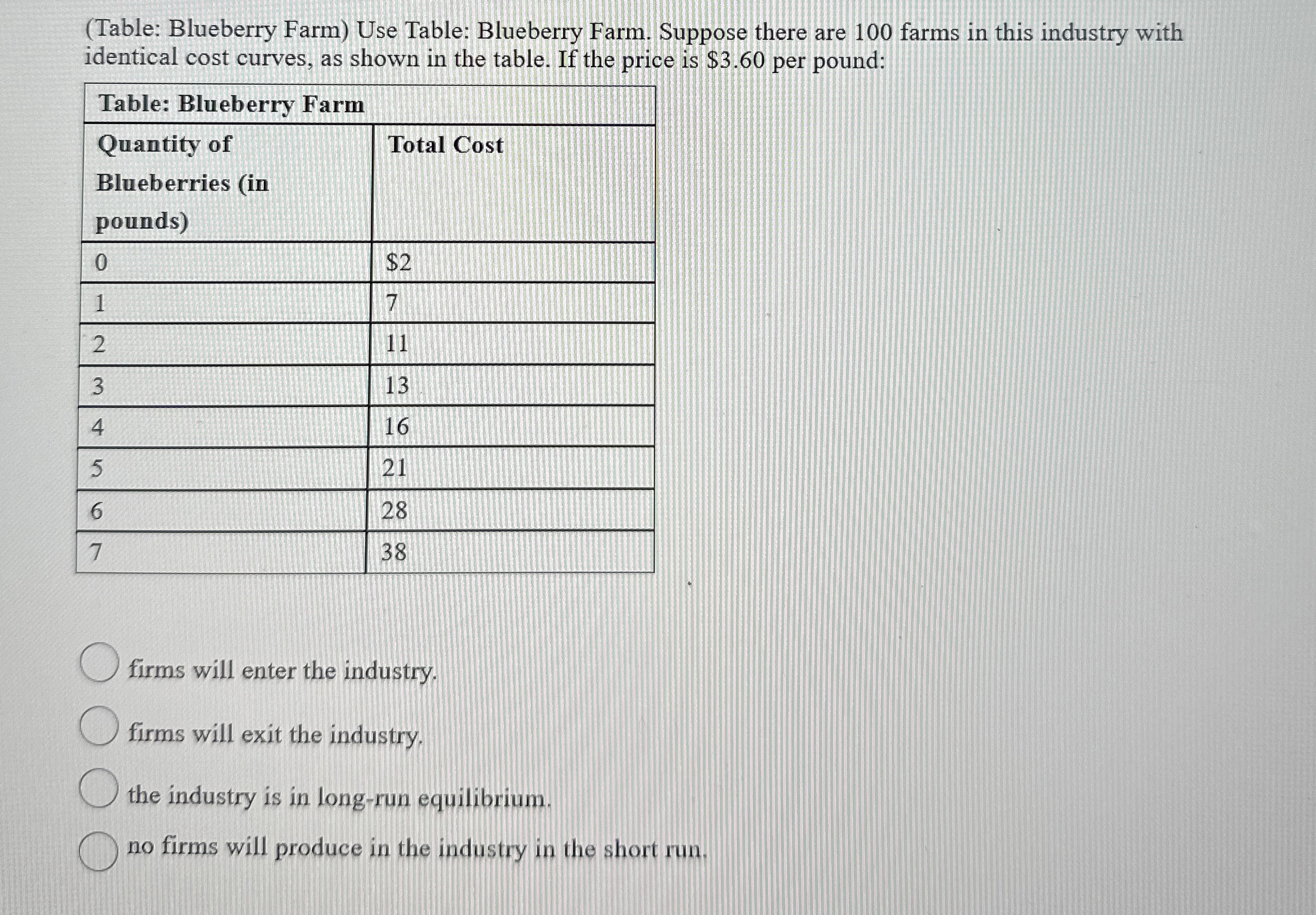 ( Table: Blueberry Farm ) Use Table: Blueberry