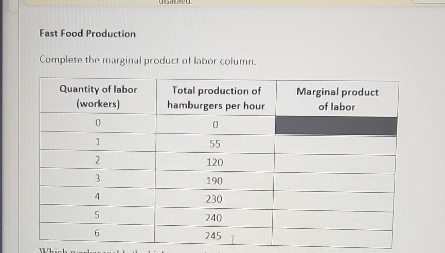 Fast Food Production Complete the marginal