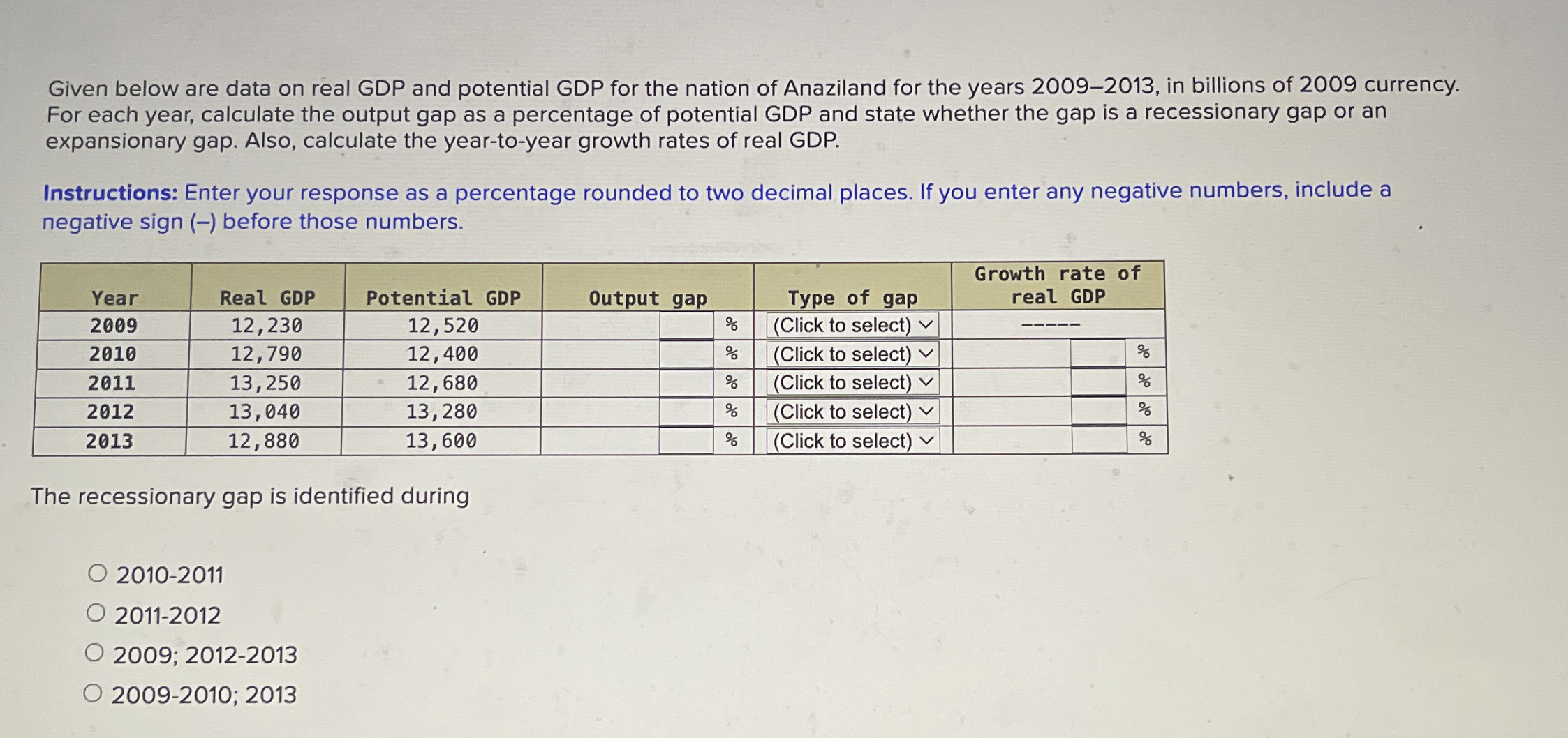 Given below are data on real GDP and potential