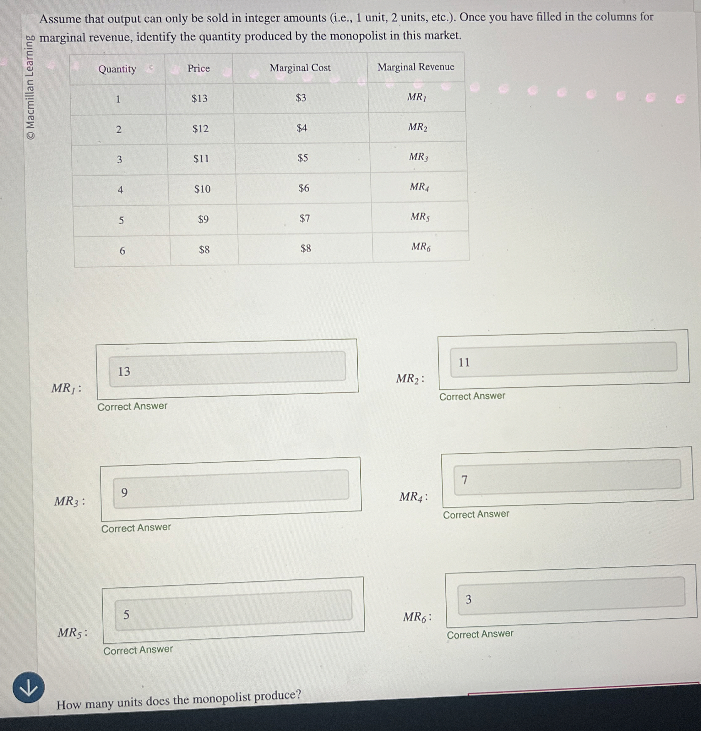 Assume that output can only be sold in integer