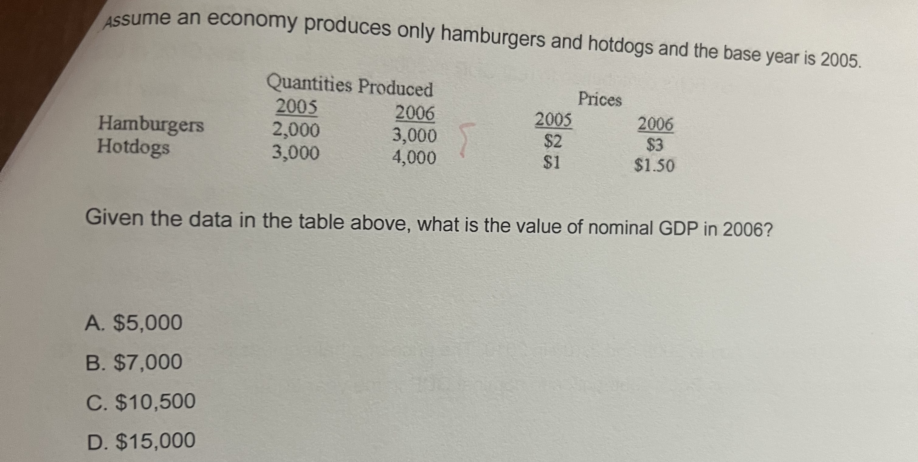 Assume an economy produces only hamburgers and