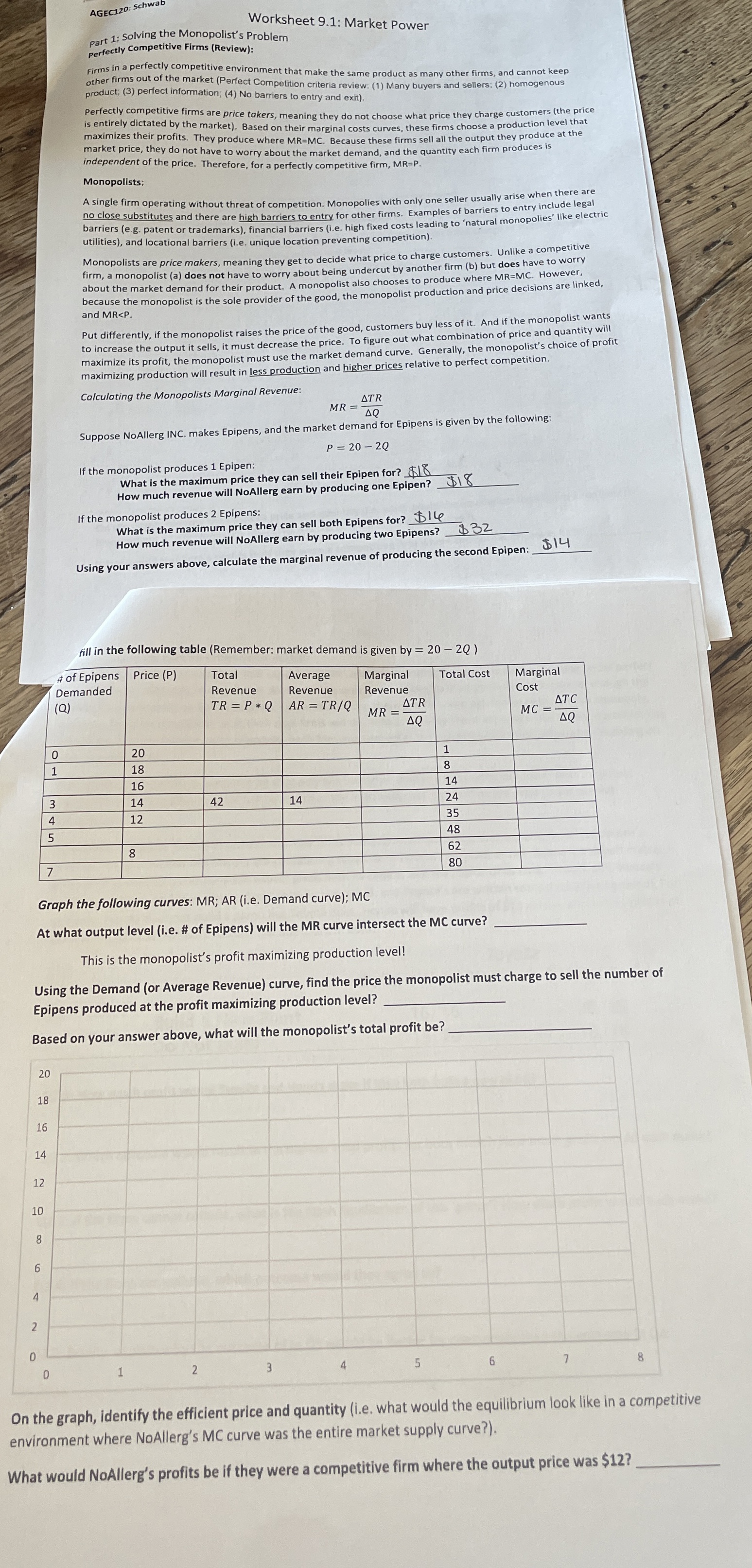 Please fill out the table, graph and the