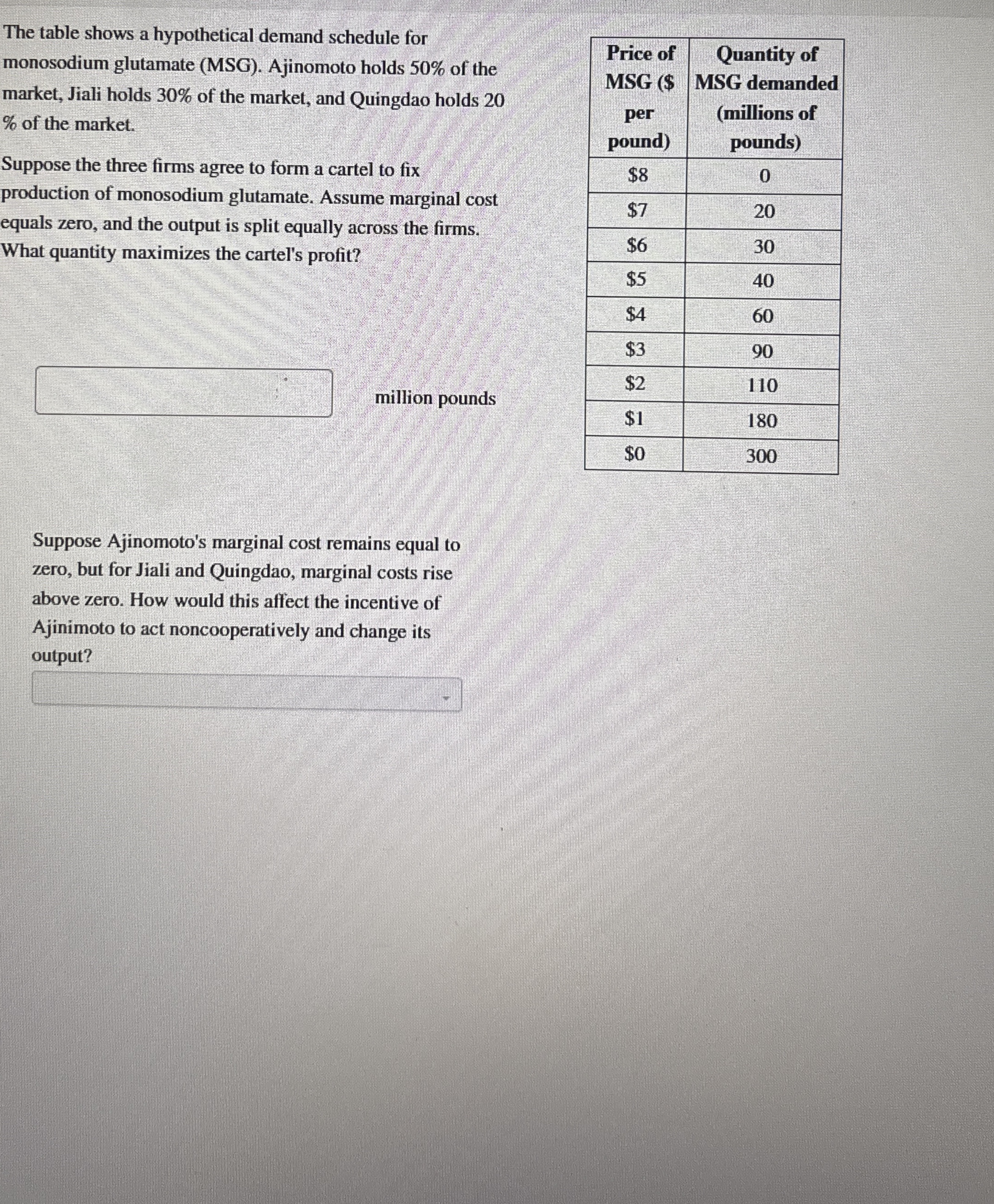 The table shows a hypothetical demand schedule
