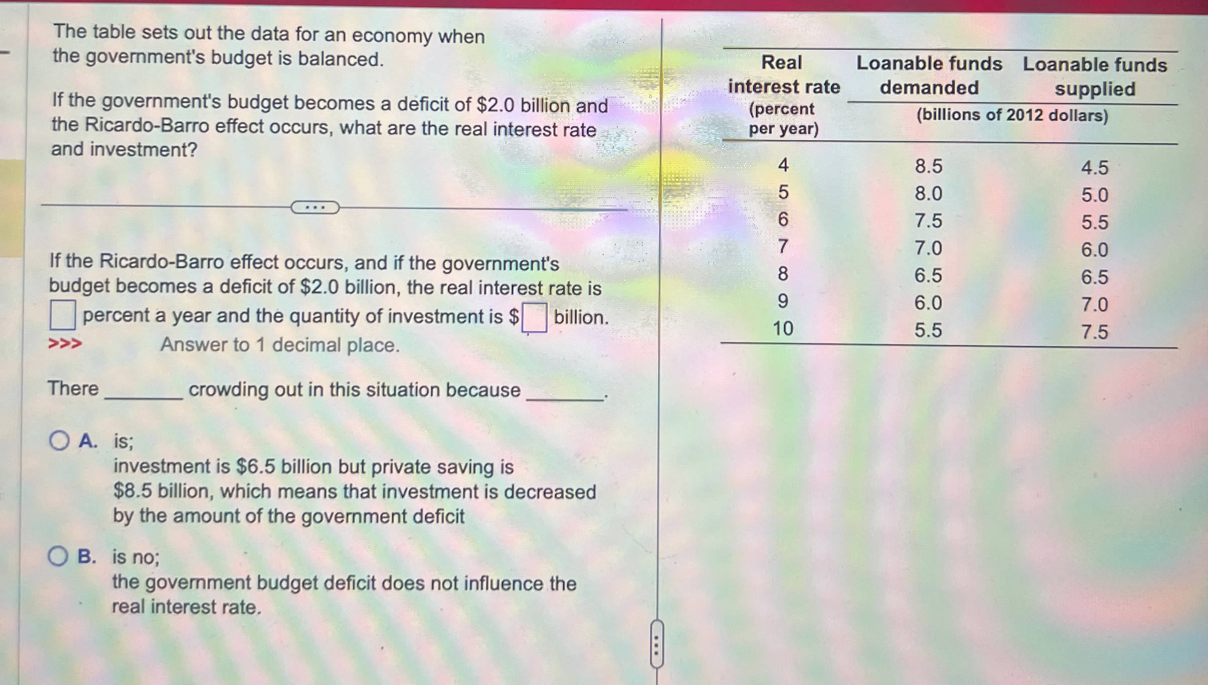 The table sets out the data for an economy when