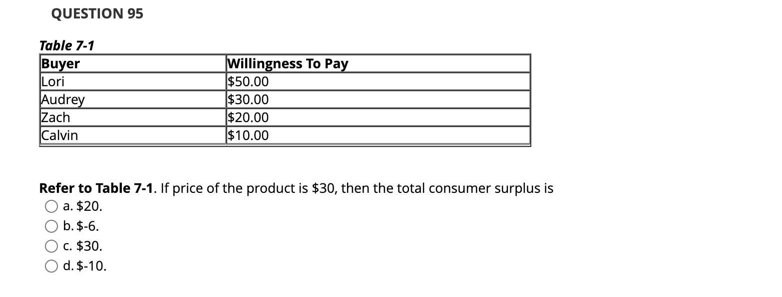 QUESTION 9 5 Table 7 - 1 Refer to Table 7 - 1 .