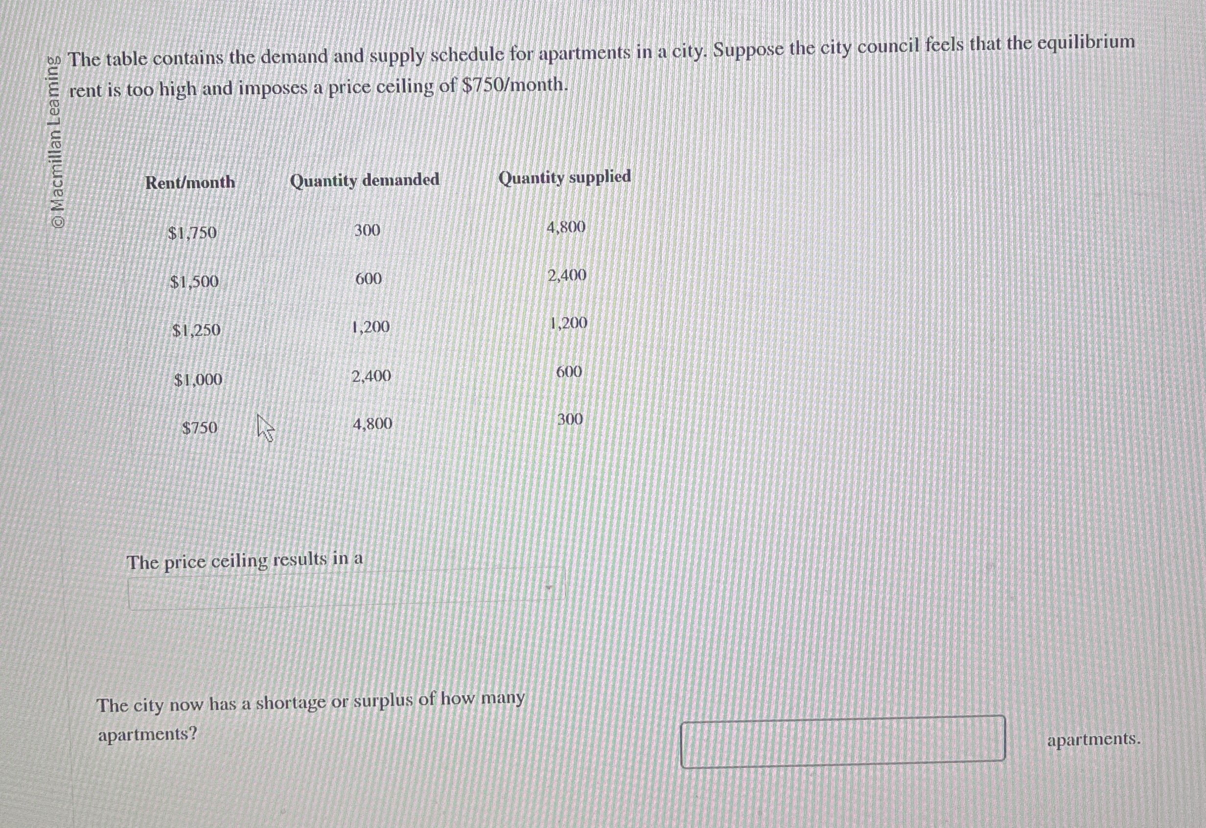 ~ = The table contains the demand and supply