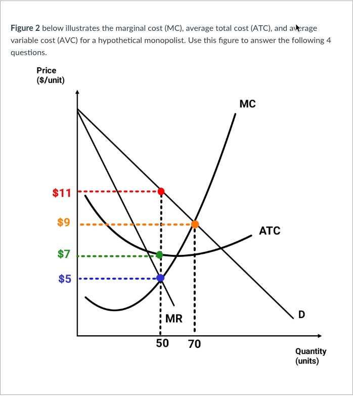 Figure 2 below illustrates the marginal cost ( MC