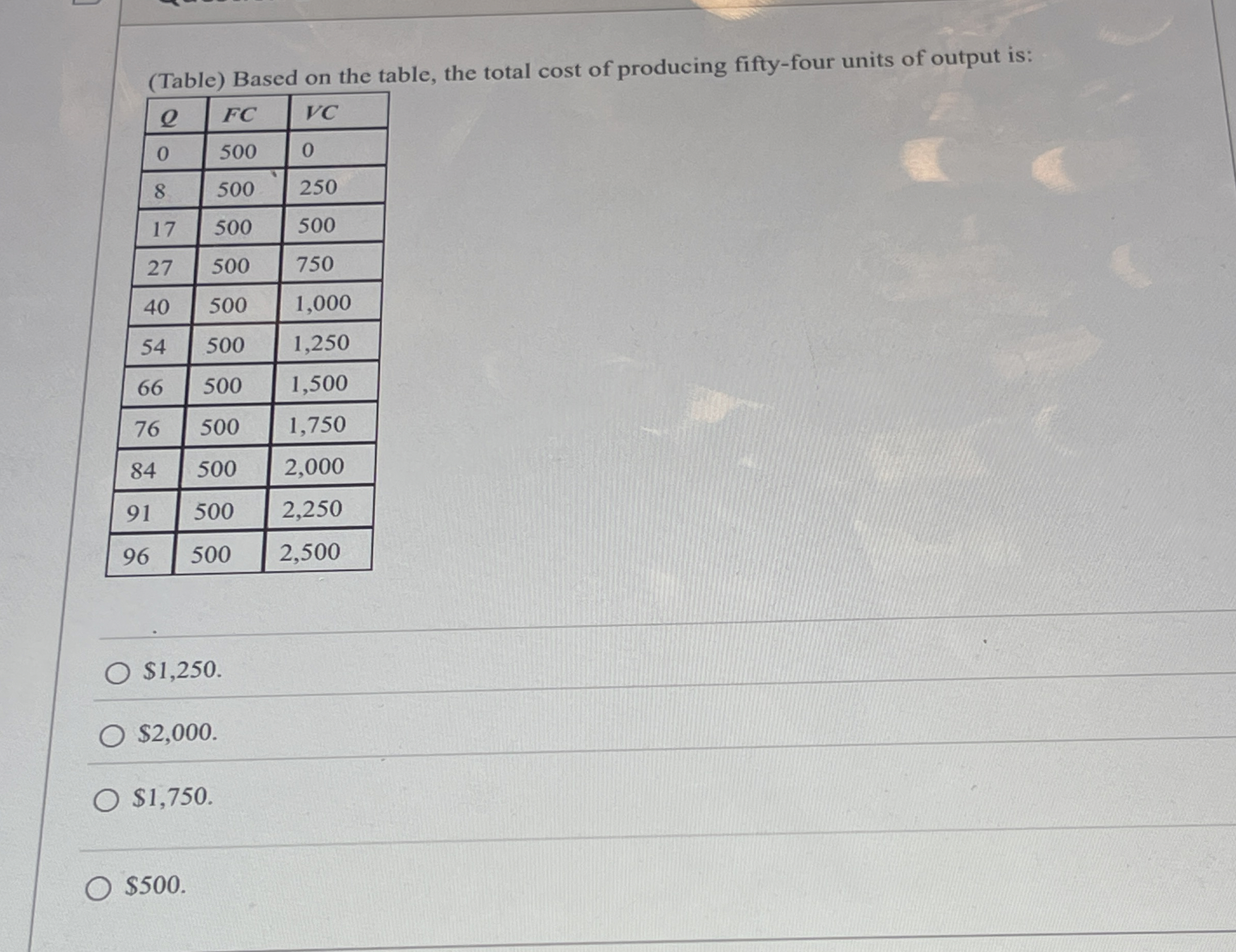 ( Table ) Based on the table, the total cost of
