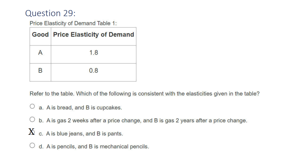 Question 2 9 : Price Elasticity of Demand Table 1