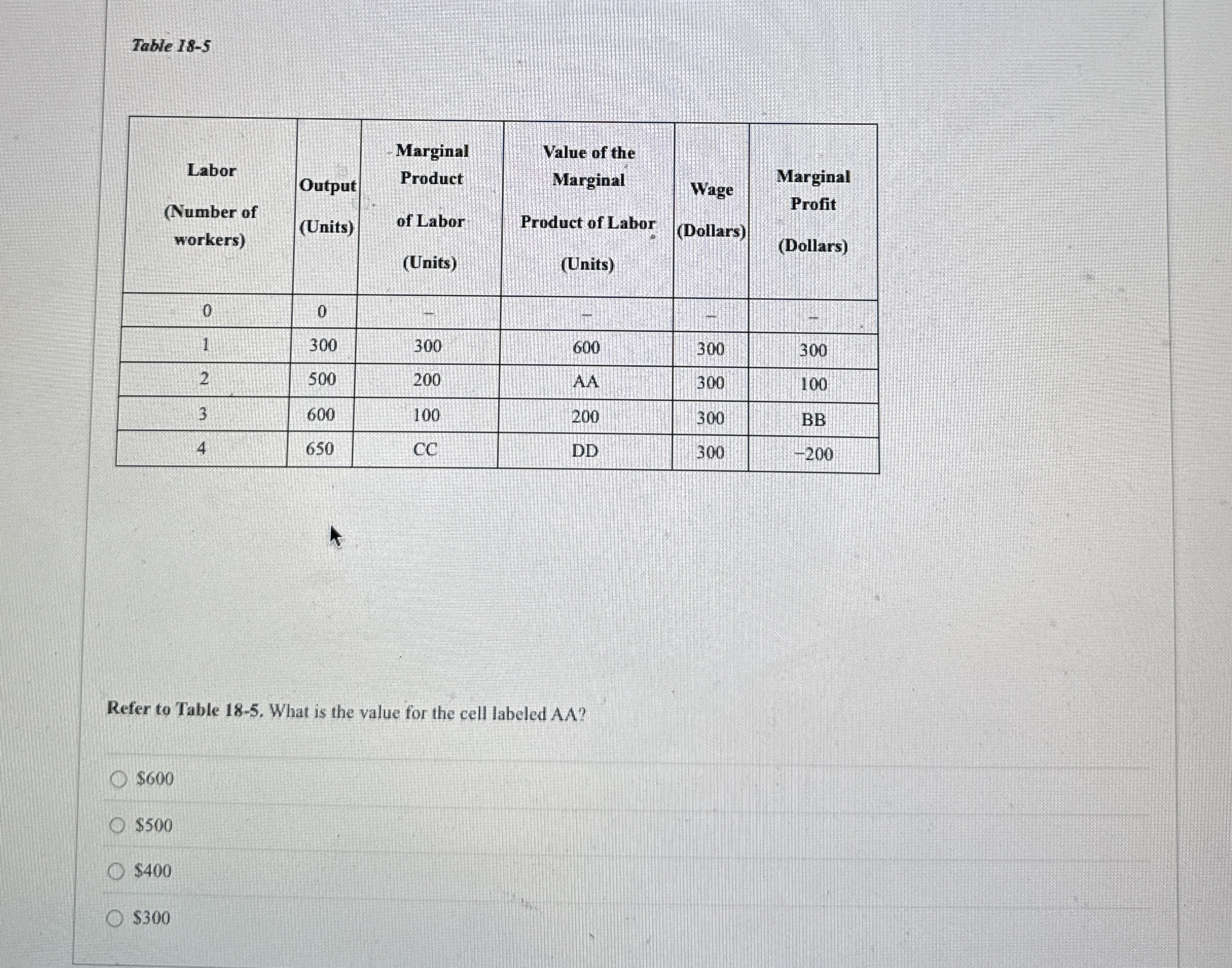 Table 1 8 - 5 \ table [ [ \ table [ [ Labor ] , [