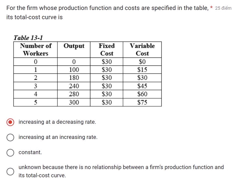 For the firm whose production function and costs