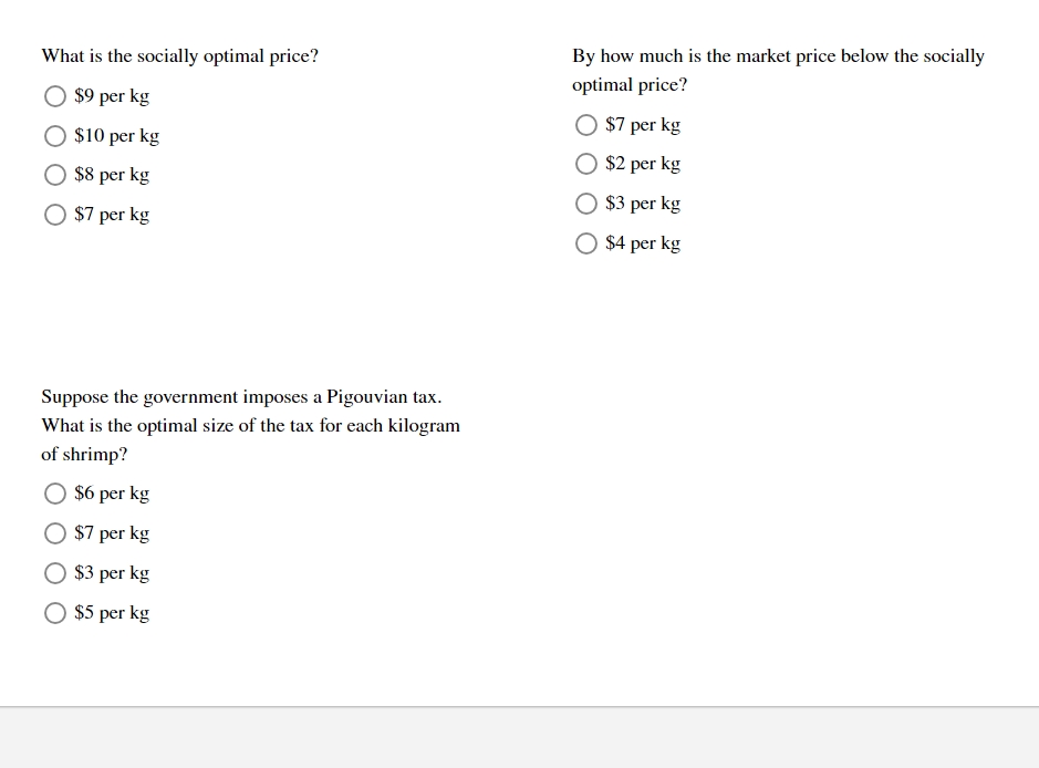 By how much is the market price below the