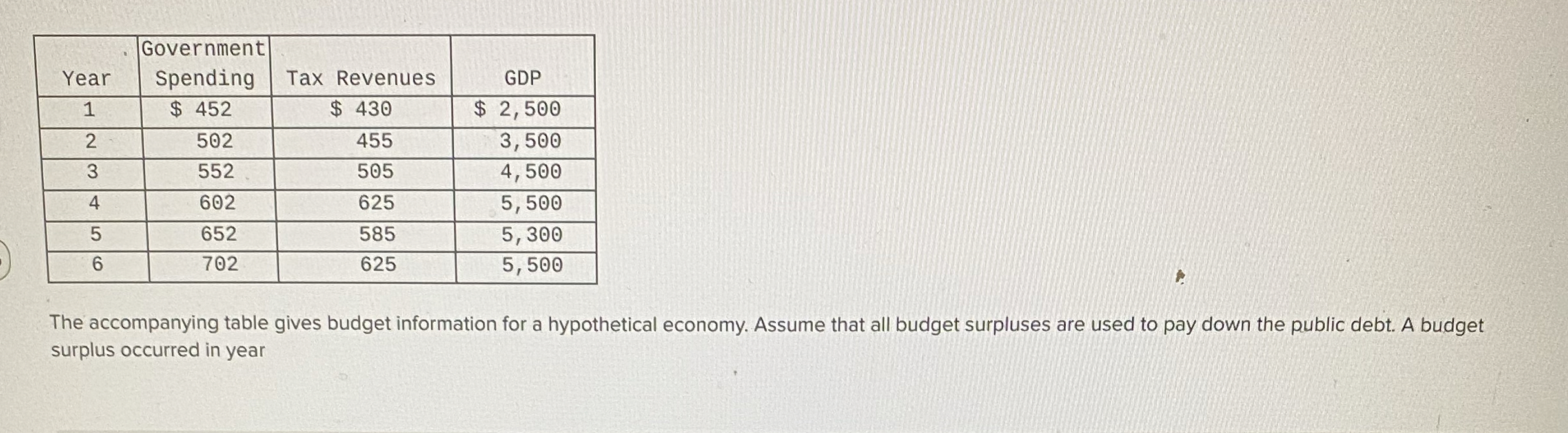 \ table [ [ Year , \ table [ [ Government ] , [