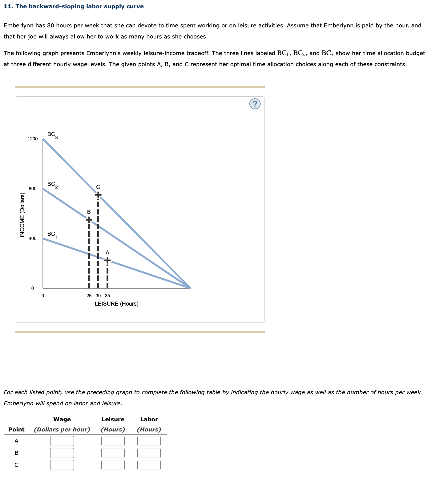For each listed point, use the preceding graph to