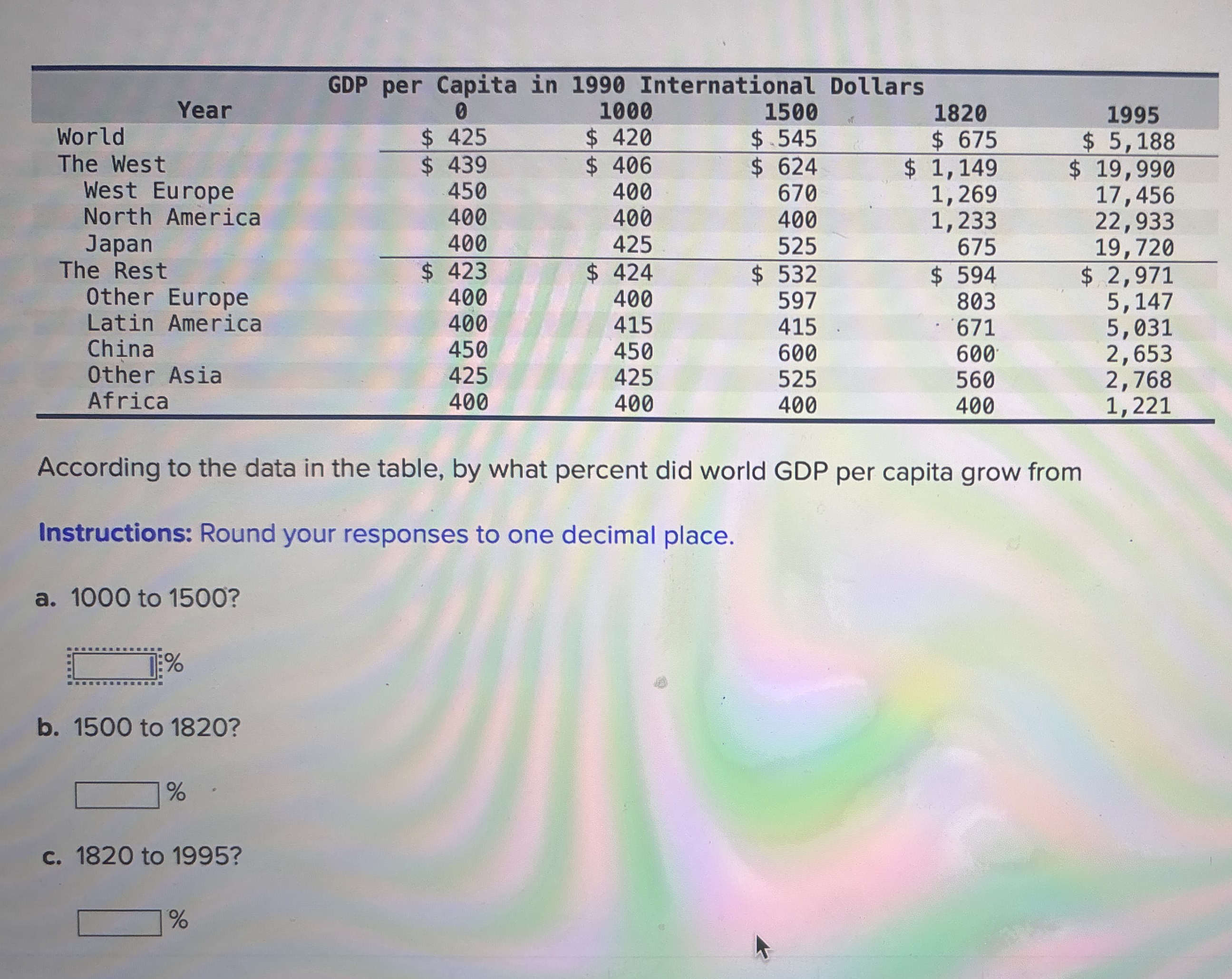 \ table [ [ Year , ] , [ World , $ , 4 2 5 , $ 4