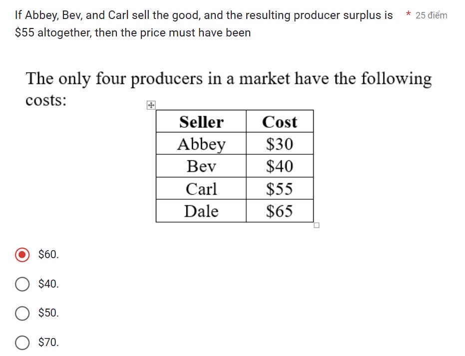 If Abbey, Bev, and Carl sell the good, and the