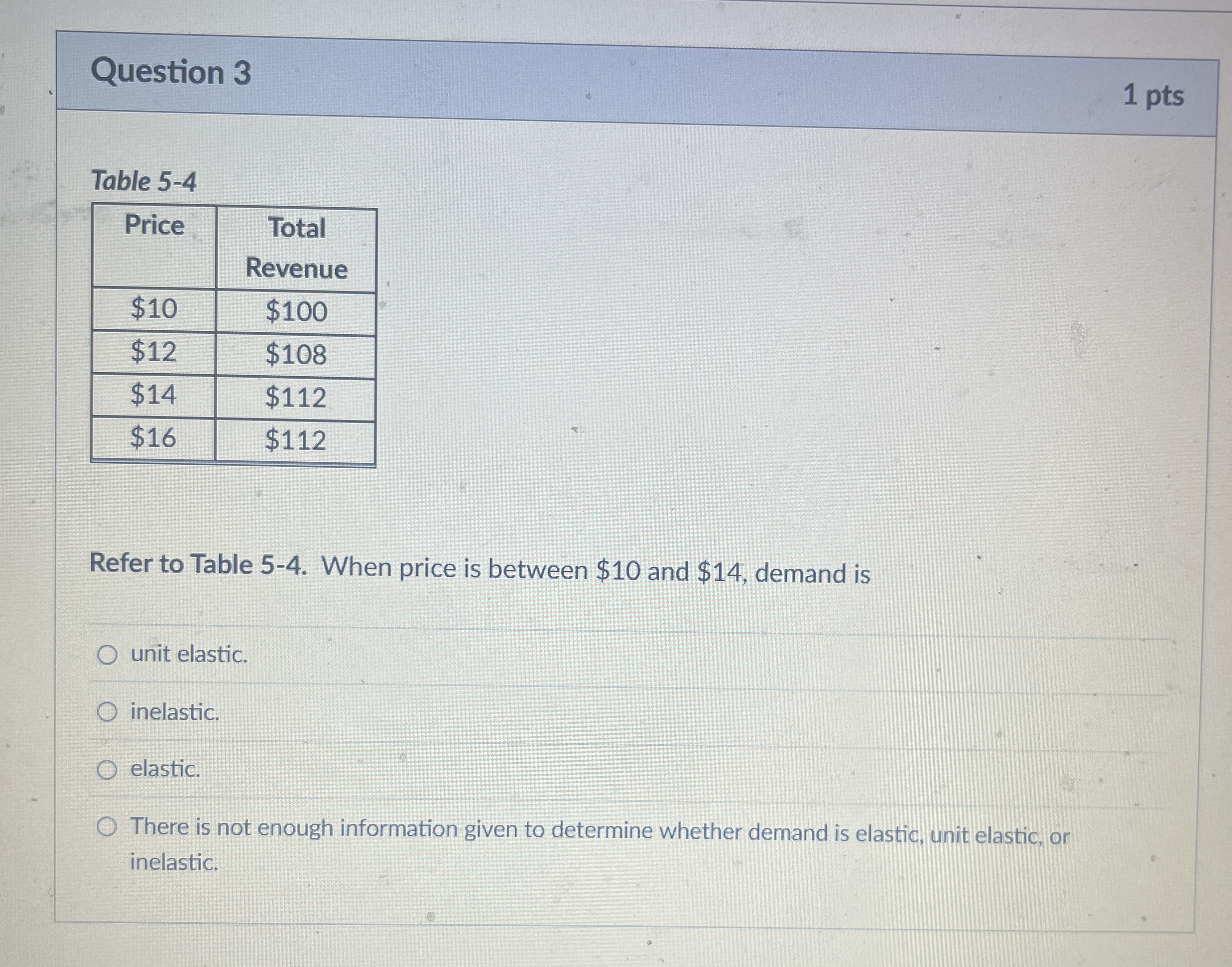 Question 3 1 pts Table 5 - 4 \ table [ [ Price ,