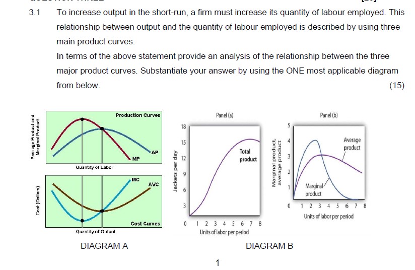 3 . 1 To increase output in the short - run, a