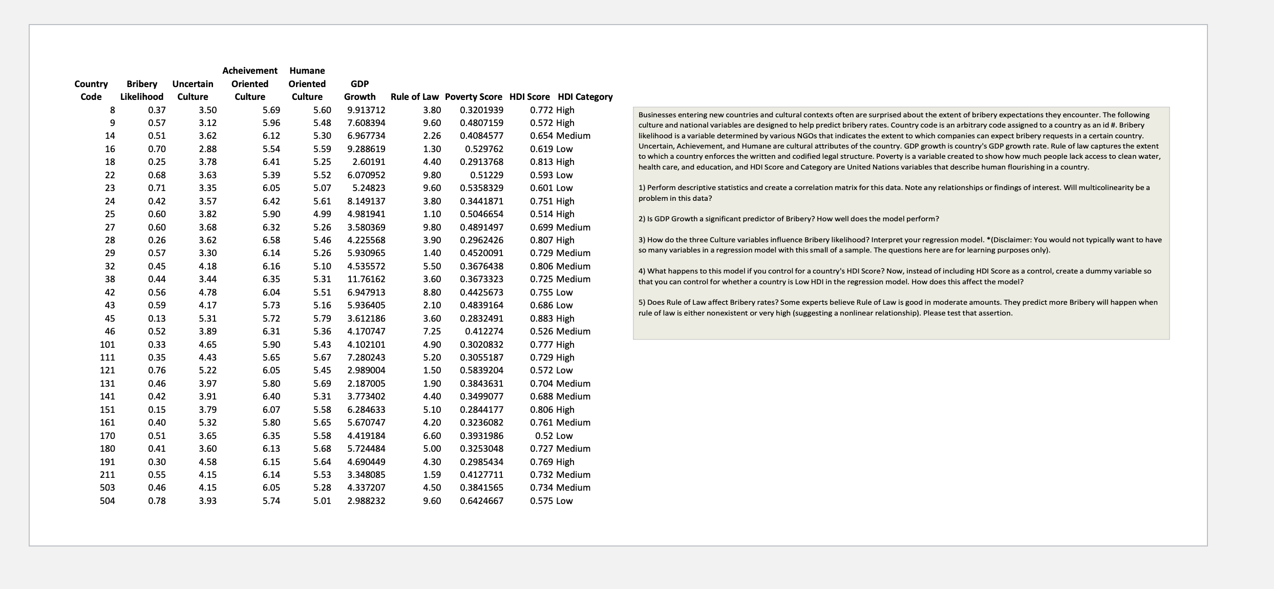 Using the dataset titled Bribery , perform