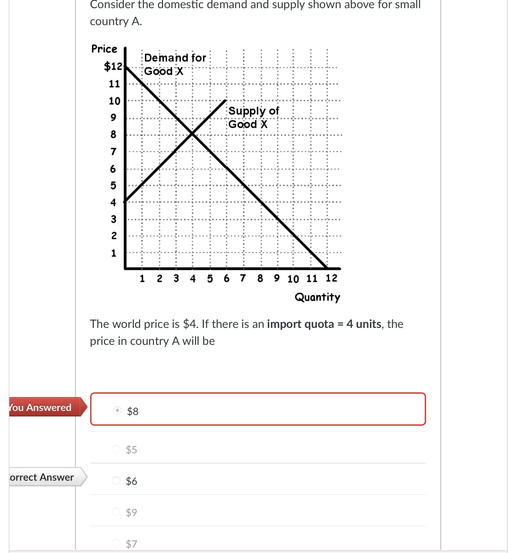 Consider the domestic demand and supply shown