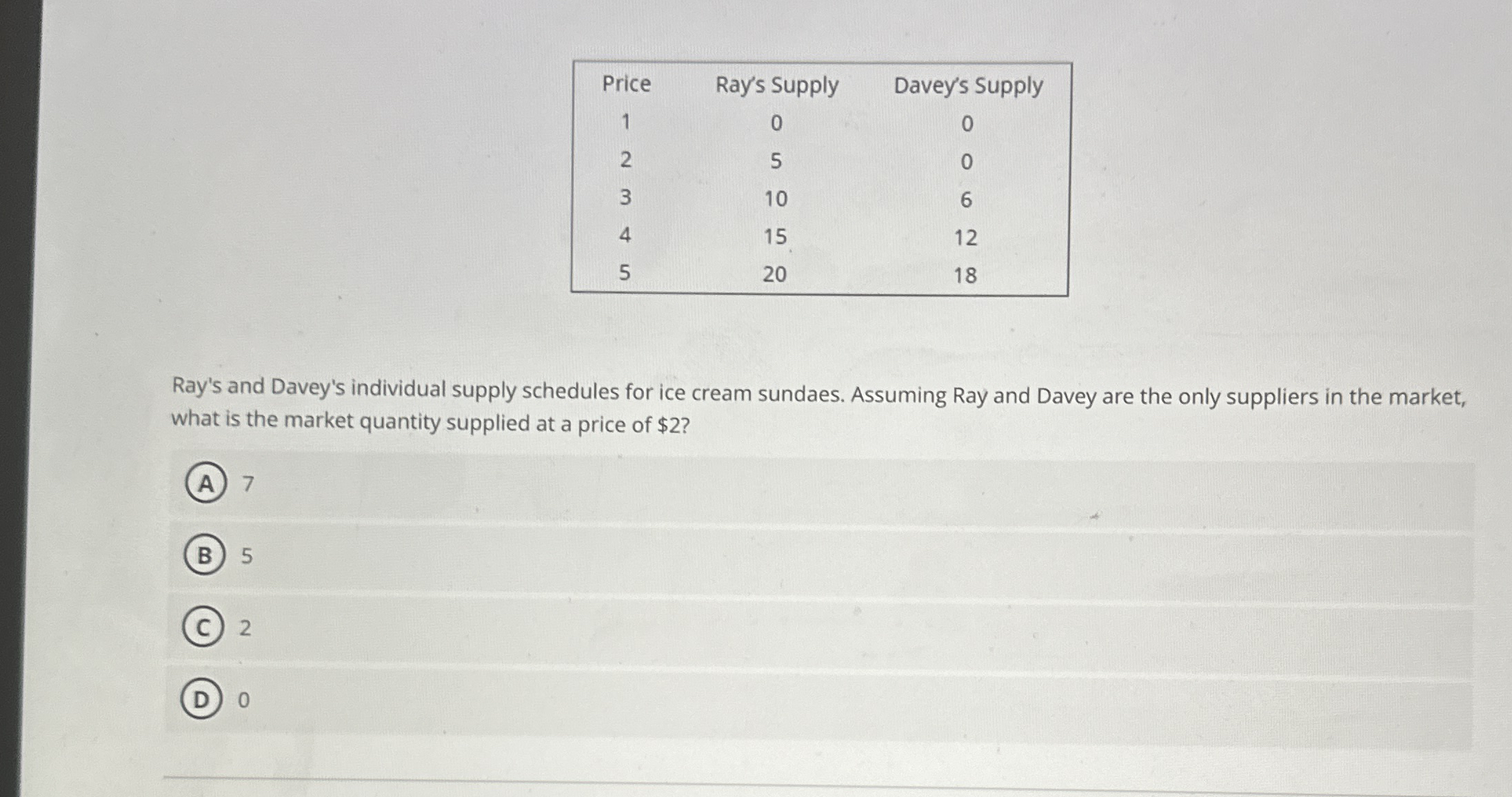 \ table [ [ Price , Ray's Supply,Davey's Supply ]
