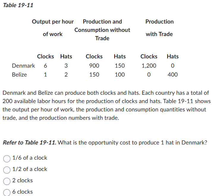 Table 1 9 - 1 1 Denmark and Belize can produce