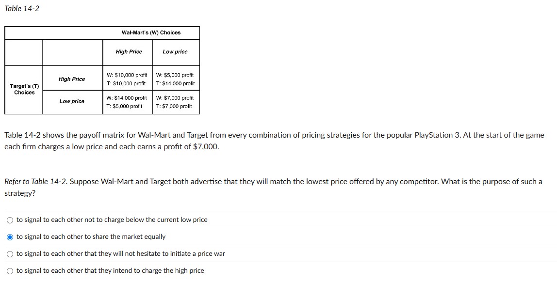 Table 1 4 - 2 shows the payoff matrix for Wal -