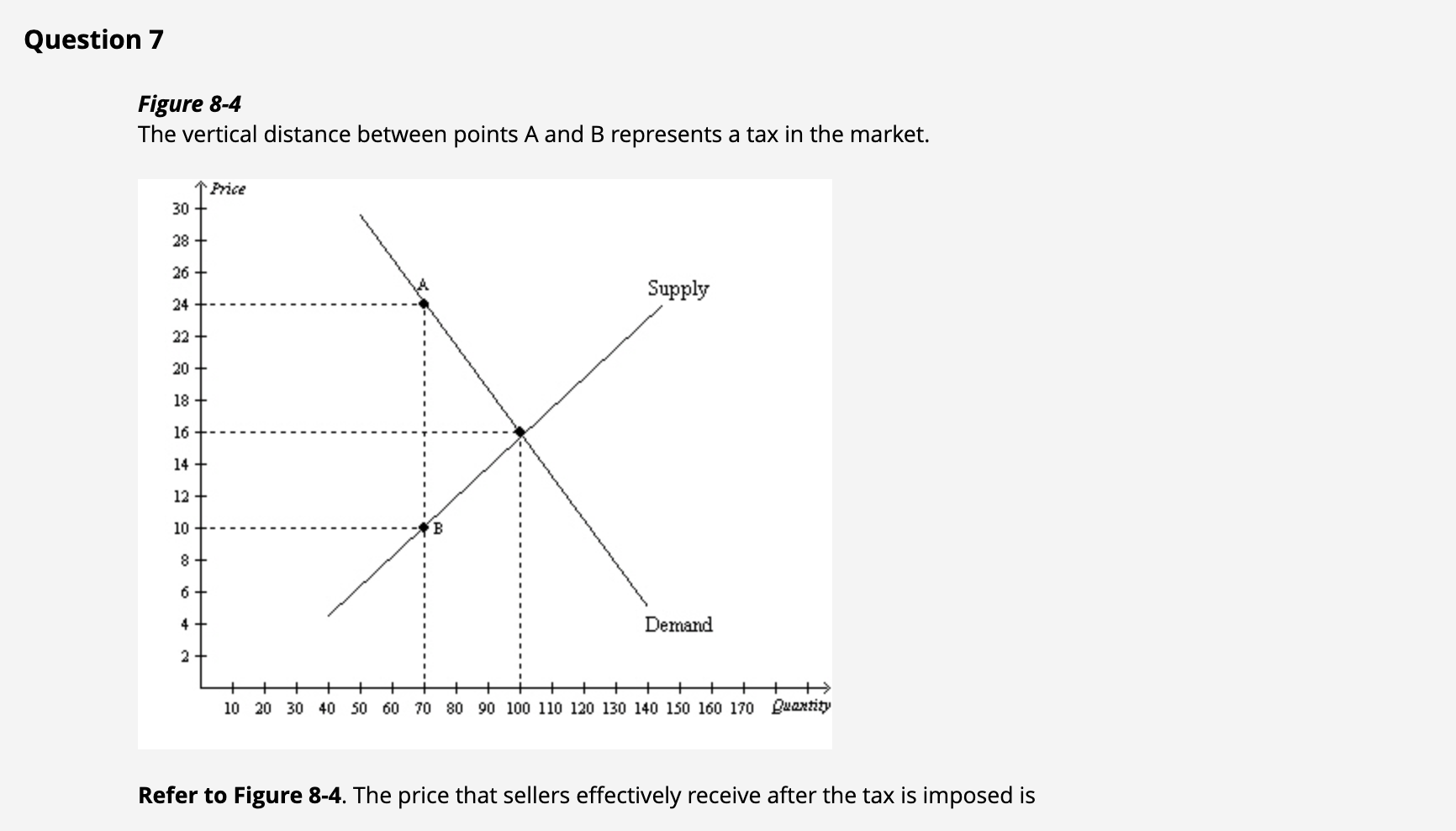 Question 7 Figure 8 - 4 The vertical distance