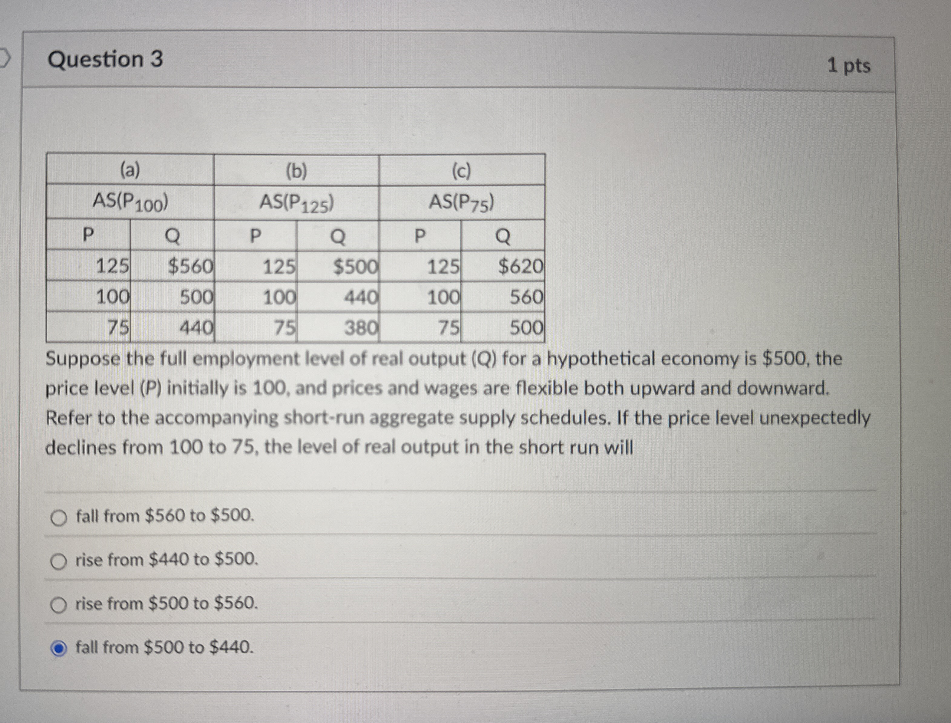 Question 3 1 pts \ table [ [ ( a ) , ( b ) , ( c