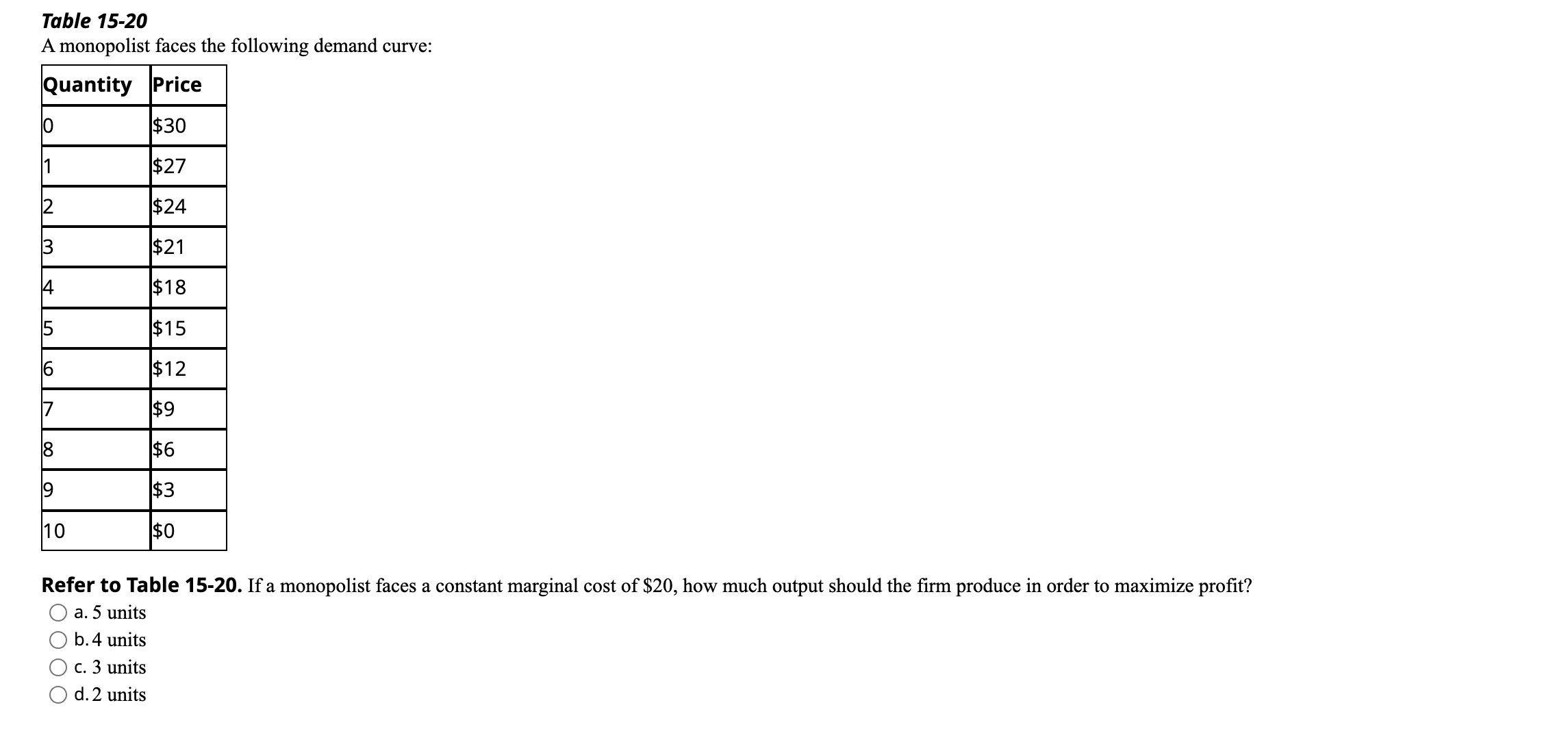 Table 1 5 - 2 0 A monopolist faces the following