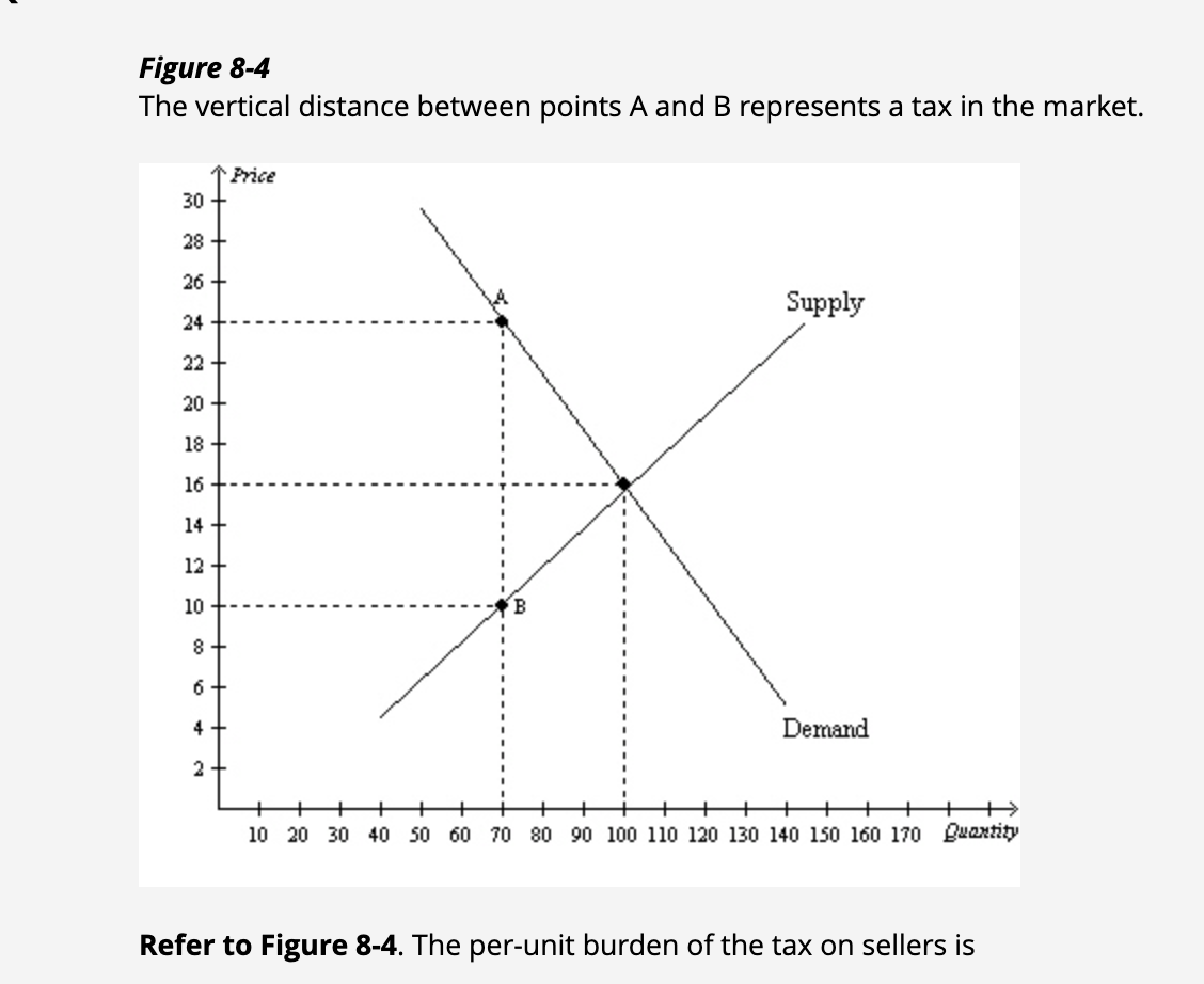 Figure 8 - 4 The vertical distance between points