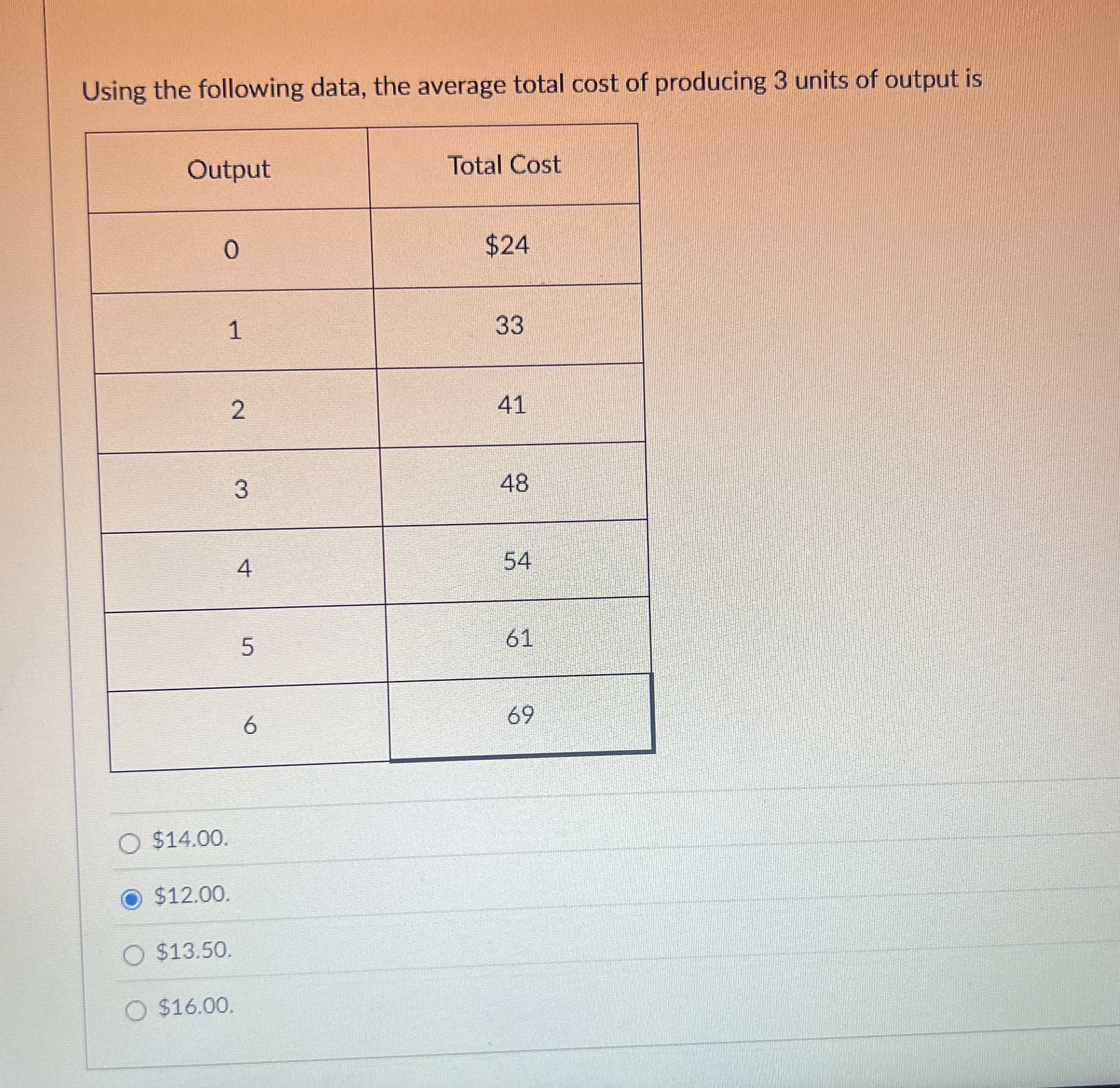 Using the following data, the average total cost