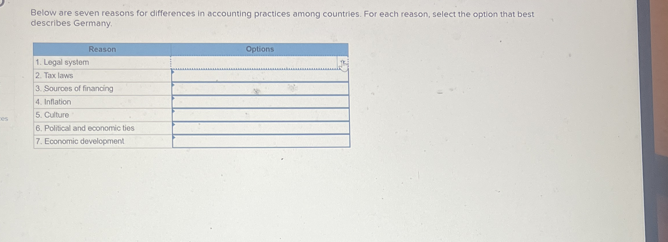 Below are seven reasons for differences in