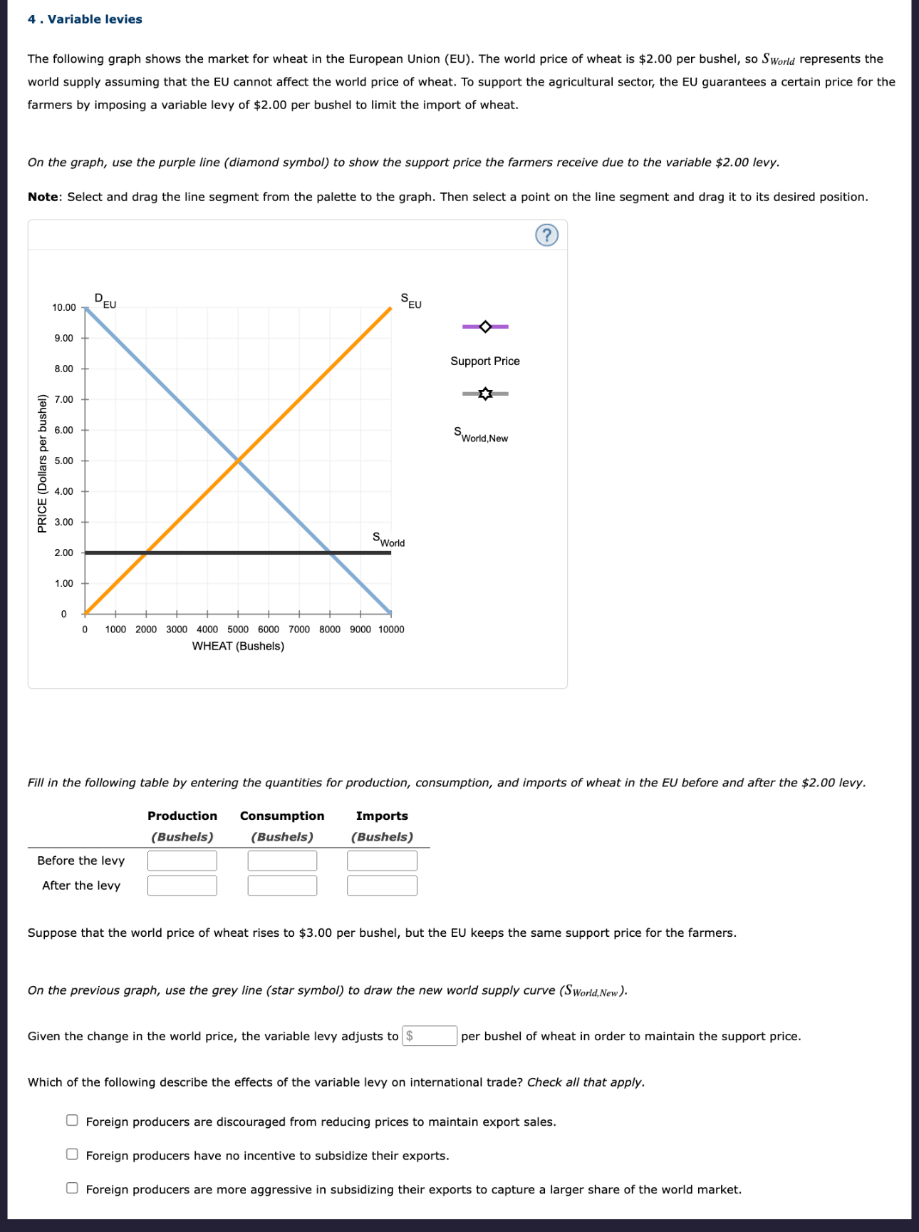 4 . Variable levies The following graph shows the