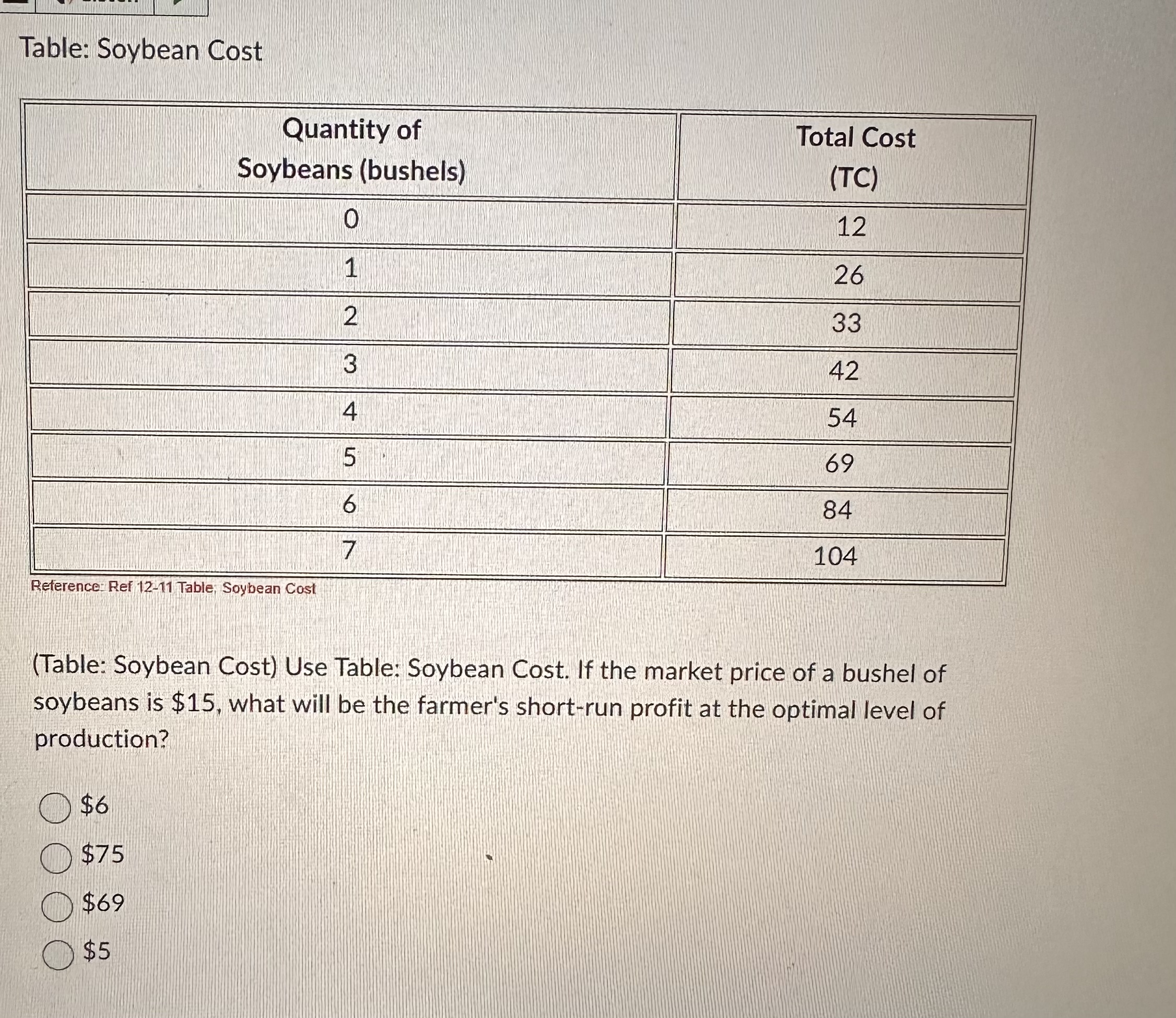 Table: Soybean Cost \ begin { tabular } { | c | c